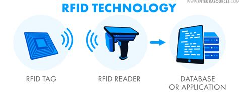 rfid write protection|what is rfid security.